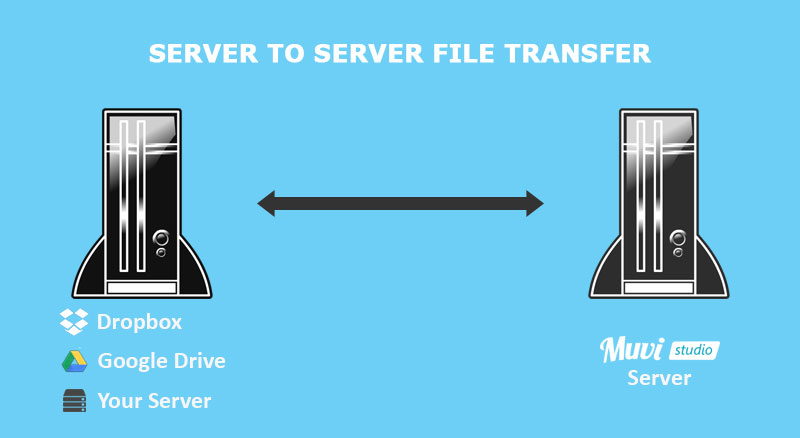 Server To Server Bulk File Upload